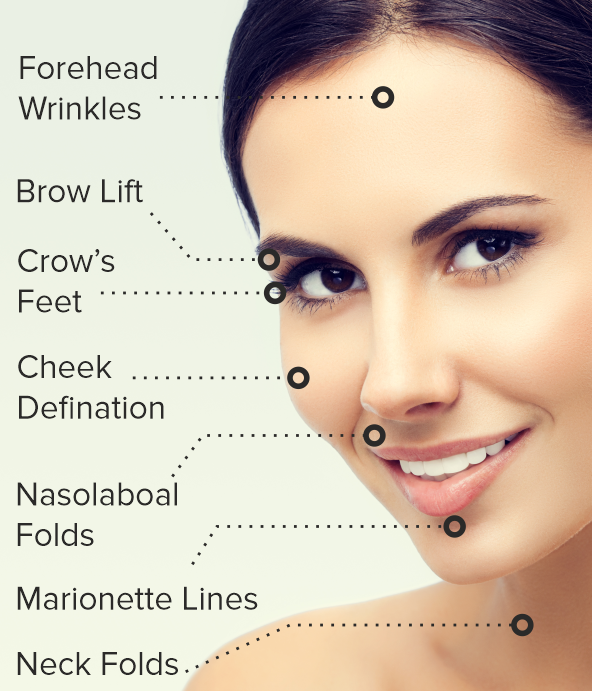 Skin concerns
